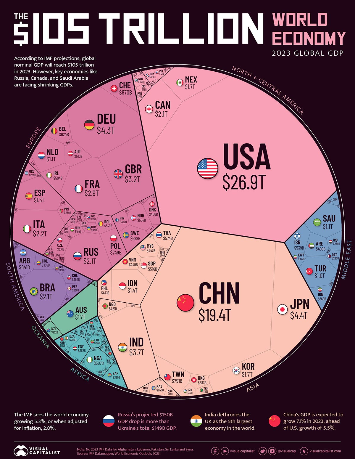 The $105 Trillion World Economy by Visual Capitalist